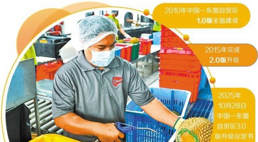 中國(guó)—東盟自貿(mào)區(qū)進(jìn)入新發(fā)展階段
